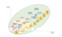 如果您在使用 Tokenim 平台进行 ETH 转账时遇到了未