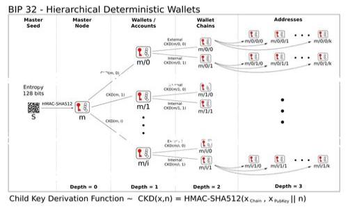 要查看Tokenim或任何加密货币的市场数据，您可以遵循以下步骤：

### 1. 使用加密货币市场网站
许多网站提供实时的市场数据，包括价格、交易量、市场资本等信息。以下是一些推荐的网站：
- **CoinMarketCap**：这是一个非常流行的网站，提供了几乎所有加密货币的市场数据。
- **CoinGecko**：另一个热门的加密货币市场追踪网站，提供详细的市场信息。
- **CryptoCompare**：该网站不仅提供市场数据，还能帮助您比较不同的加密货币。

### 2. 使用区块链浏览器
区块链浏览器如Etherscan（针对以太坊）或BscScan（针对币安智能链）可用于查看Tokenim的交易信息和持有者分布。不过，Tokenim需在这些区块链上有相应记录。

### 3. 加入行情跟踪应用
有许多移动应用程序可以帮助你实时跟踪加密市场数据。例如：
- **Blockfolio**（现称称为FTX App）
- **Delta**
这些应用程序都能设置提醒和提供详细的资产管理功能。

### 4. 社交媒体与社区论坛
Telegram、Reddit和Twitter等平台上经常会有相关的讨论和市场分析，可以帮助您获取市场动态和预测。同时，加入Tokenim官方的社交媒体或社区也是不错的选择。

### 5. 了解市场动态
通过阅读新闻、博客和市场分析，可以对Tokenim的未来走势形成更全面的了解。网站如CoinDesk和Decrypt提供了最新的区块链和加密货币相关新闻。

希望这些步骤能帮助您有效跟踪Tokenim的市场动态！如有进一步问题，请随时询问。