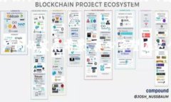 急件Tokenim冷钱的未来发展趋势及其在加密市场中