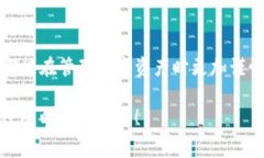 如果你想知道如何在imToken中删除一个钱包，你可