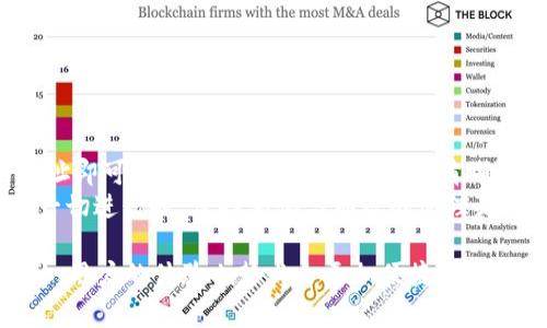 比特币钱包地址是比特币用户进行交易的重要数字标识，每个用户通常会拥有多个地址，以提高隐私性和安全性。很多人对“比特币钱包地址换吗”这个问题产生疑问，其实答案是复杂的，取决于具体的操作和场景。接下来，我将详细探讨这个话题。

比特币钱包地址的基础知识
比特币钱包地址是一个由一串字母和数字组成的唯一标识符。它就像是一个银行账户，可以接收和发送比特币。比特币采用去中心化的方式进行交易，因此每个地址都是公开的，而用户的身份则保持匿名。
通常，一个比特币钱包会生成多个地址，每个地址都是独特的，目的是为了提高交易的隐私性。这就让很多用户在进行交易时常常会使用不同的地址。

为什么会更换比特币钱包地址
用户选择更换比特币钱包地址的原因有多种，主要包括：隐私保护、安全性提升和避免地址被滥用等。
strong1. 隐私保护：/strong在使用同一个地址进行多次交易时，任何人都可以通过区块链浏览器追踪到这些交易，这可能暴露用户的交易习惯和资产情况。使用多个地址可以提高匿名性。
strong2. 安全性：/strong如果一个地址被黑客攻击或者受到其他威胁，用户可以选择不再使用该地址，避免潜在损失。
strong3. 避免地址滥用：/strong有些用户可能会担心，别人知道了自己的比特币地址后，可能会频繁向该地址发送比特币，从而导致无法控制的资金流入和流出。

如何更换比特币钱包地址
更换比特币钱包地址并不复杂，用户只需生成一个新的钱包地址即可。以下是具体步骤：
strong1. 打开比特币钱包：/strong首先进入你的比特币钱包，查看钱包中是否支持生成新地址的功能。
strong2. 生成新地址：/strong通常在钱包界面上会有“生成新地址”或者“接收比特币”等选项，点击后即可得到新的比特币地址。
strong3. 使用新地址进行交易：/strong在进行新交易时，确保使用新的地址进行发送或接收比特币。

更换地址的注意事项
在更换比特币钱包地址时，有一些注意事项需要牢记：
strong1. 记录地址：/strong确保将新的钱包地址记录下来，以免丢失。即便是比特币的分发是匿名的，但接受资金的能力依然取决于你对地址的妥善管理。
strong2. 备份钱包：/strong在更换地址之前，最好备份你的钱包。无论是在手机、电脑还是硬件钱包上，备份都是确保你比特币安全的重要步骤。
strong3. 检查安全性：/strong在任何时候，都要确保你的钱包软件是最新的，且来源可信，以避免黑客攻击。

总结
在比特币的世界中，更换钱包地址是日常操作之一，具有很大的灵活性和必要性。通过有效地管理多个钱包地址，用户可以提高隐私性和安全性。然而，交易过程中必须谨慎，确保记录和备份新的地址，以保护自己的资产。从这个意义上说，“比特币钱包地址换吗”的问题不仅仅是一个简单的操作问题，而是涉及到如何更好地管理自己的数字资产的整体考量。

可能的相关问题
1. 如何安全地存储比特币钱包地址？
安全存储比特币钱包地址是确保比特币安全的重要一步。以下是几种安全存储的方法：
strong1. 使用硬件钱包：/strong硬件钱包是一种物理设备，可以安全地存储你的比特币地址和私钥。它能有效防止黑客攻击，因为它不连接互联网。
strong2. 纸质备份：/strong将你的比特币地址和助记词打印出来，存放在安全的地方（例如保险箱），可避免电子设备被攻击的风险。
strong3. 使用密码保护：/strong对比特币钱包进行密码保护，确保只有你自己能够访问。此外，尽量使用强密码，并定期更换。

2. 比特币地址更换后，交易会受到影响吗？
比特币地址的更换并不会影响交易的可行性。每次使用新地址进行交易时，交易在区块链上仍然是有效的。用户只需确保在发送或接收比特币时使用正确的地址即可，另外，尽量保持交易记录清晰有序，以免造成混淆。
总结来说，对于“比特币钱包地址是否需要更换”的疑惑，答案取决于个人的使用习惯和安全需求。定期更换地址不仅能提高隐私性，还能降低潜在的风险。在这一切进行时，保持警惕与细致的管理是确保比特币安全的关键！

无论如何，随着数字货币的普及和使用场景的扩大，越来越多的人开始关注如何高效且安全地使用比特币钱包。在未来，比特币钱包的功能与安全性将不断提升，用户的体验也势必会更加便捷与丰富。希望本文的介绍能够解答你的疑惑，同时引导你在比特币使用的道路上更加顺利！