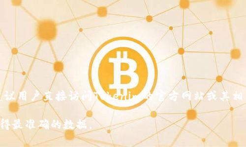 Tokenim是一种代币管理和交易平台，它支持多种代币，包括但不限于主流的加密货币。具体支持的代币数量可能会随市场的变化而更新，因此建议用户直接访问Tokenim的官方网站或其相关的文档，以获取最新的支持代币列表和相关信息。一般来说，Tokenim会支持ERC-20、BEP-20等标准的代币，这些是目前比较常见的代币标准。

如果您对特定代币的支持情况有疑问，可以在Tokenim平台上使用其搜索功能来查找您感兴趣的具体代币，或者查看其公告和更新信息，以便获得最准确的数据。