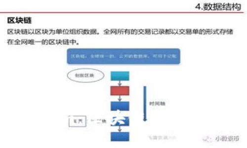 比太钱包与Tokenim：区块链之路上的未来发展趋势