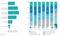 未来Tokenim风险检测的发展趋势与挑战