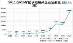 2024年BT币钱包排行：未来数字货币存储的趋势与