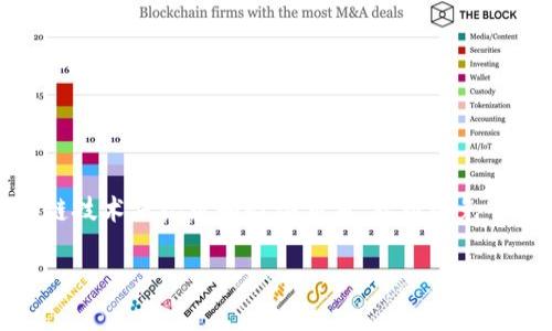 加密数字货币（Cryptocurrency）是一种依赖加密技术进行安全交易的数字货币。它们通常是去中心化的，利用区块链技术来记录和验证交易，从而避免了中央银行或政府的干预。加密数字货币的代表性例子包括比特币（Bitcoin）、以太坊（Ethereum）、瑞波币（Ripple）等。

### 加密数字货币的未来发展趋势及其对经济的影响