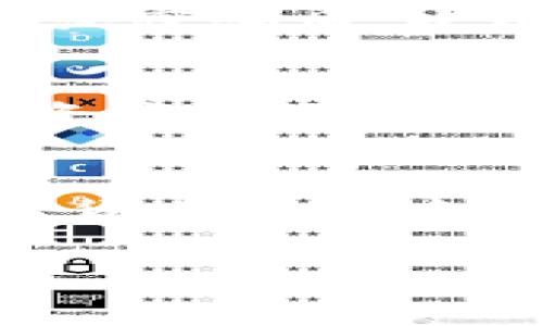 深入解析：如何区分真伪USDT货币钱包，保障您的资产安全

USDT, 货币钱包, 数字货币, 区块链/guanjianci

引言
在数字货币持续升温的今天，USDT（泰达币）作为一种与美元挂钩的稳定币，因其高效便捷的交易特性而受到广泛欢迎。越来越多的人开始使用USDT进行投资、交易和资产管理。然而，随着USDT的流行，市场上也出现了相应的伪造钱包，这给使用者带来了巨大的安全隐患。那么，我们该如何区分真伪的USDT货币钱包，以保护自己的资产安全呢？在接下来的内容中，我将带您深入了解这一重要课题。

USDT货币钱包的基础知识
首先，让我们理解一下什么是USDT货币钱包。USDT钱包是专门用于存储、发送和接收USDT的数字资产工具。与传统银行账户不同，数字钱包的安全性和便捷性是其最大的优势。USDT钱包有多种形式，包括硬件钱包、软件钱包、移动应用和在线钱包等。

每种钱包的工作原理大致相同，但在使用体验和安全性上可能会有很大差异。无论选择哪种形式的USDT钱包，了解其安全性标准和如何检测其真伪是保护您资产的第一步。

一、识别真伪USDT钱包的关键特征
在我们进行区分时，有几个关键特征是需要特别关注的：

h41. 官方认证与第三方评价/h4
首先，查看该钱包是否经过官方认证。许多知名的数字货币钱包都会在官方网站上发布其认证信息，并且受到行业内的认可。同时，浏览一些第三方评测网站，如CoinGecko或TrustPilot，获取其他用户的使用反馈，这是评估钱包可靠性的有效途径。

h42. 开源代码与透明度/h4
A级钱包通常会有开源代码，这意味着任何人都有机会查看其代码以确认其安全性。如果您发现某个钱包未公开源代码，那么就需谨慎对待，因为这可能隐藏了某些安全隐患。

h43. 帐户安全特性/h4
可靠的钱包会提供多种安全特性，如双重身份验证（2FA）、生物识别技术等。务必确保您选择的钱包具备这些安全防护措施，以防止不法分子的入侵。

h44. 用户体验和界面设计/h4
虽然这不是判断钱包真伪的绝对标准，但一个易用且界面友好的钱包往往能提供更好的用户体验。低质量的钱包在界面设计上通常显得不够专业，这可能是其安全性问题的另一侧面反映。

二、常见的伪造USDT钱包类型
在区分真伪USDT钱包时，我们还应了解市场上常见的伪造钱包类型。这些伪造钱包的目的明确，往往是为了窃取用户的资金或者个人信息。

h41. 虚假宣传的钱包/h4
某些平台会以看似“稳赚不赔”的投资机会吸引用户下载它们的钱包，实际上这些钱包往往是骗局吗。一旦用户存入资金，他们可能会发现自己的资产消失无踪。

h42. 模仿官方钱包的钓鱼网站/h4
一些不法分子会创建与知名钱包十分相似的网站，诱导用户输入私钥或转账。用户在此类钓鱼网站上很容易上当，因此一定要确认网址的真实性。

h43. 不法软件与恶意代码/h4
某些恶意软件会伪装成钱包应用，安装后直接在后台窃取用户信息和资产。下载任何应用前，请确保来源可信，并使用杀毒软件进行检测。

三、使用时的安全习惯
为了进一步保障自己的资金安全，用户在使用USDT钱包时还需培养一些安全习惯，确保自身的操作安全。

h41. 不要分享私钥/h4
私钥就如同您的银行密码，任何人都不应向外人透露。同时，妥善保管备份，避免因遗失而导致资金无法找回。

h42. 定期更新钱包应用/h4
确保您使用的钱包软件是最新版本，更新通常会补丁已知的安全漏洞，提升整体安全性。

h43. 启用双重身份验证/h4
在可选择的情况下，通过开启双重身份验证为自己的账户提供额外保护。即使有人知晓您的密码，如果没有第二个验证方式，他们也无法进入您的账户。

四、如何获取更多关于USDT钱包的知识
除了上述知识外，丰富自己的数字货币知识也是保障资产安全的长效之道。以下是几个获取相关信息的渠道：

h41. 行业新闻与博客/h4
订阅一些数字货币相关的新闻网站和博客，可以及时获取行业动态与钱包评测信息。

h42. 参与社区讨论/h4
许多社交平台如Reddit、Telegram等都有专门的数字货币讨论社区，参与讨论不仅能获得新知，还能结识志同道合的朋友。

h43. 线上课程与网络研讨会/h4
许多机构和专家定期举办有关区块链和数字货币的课程，参加这些线下、线上的活动能使您更加深入理解市场的变化。

常见相关问题
在我们学习如何区分真伪USDT钱包的过程中，您可能会遇到以下两个问题：

h41. 伪造钱包会如何窃取我的资产？/h4
伪造钱包通常会通过多种手段窃取用户的资产。首先，钓鱼攻击是最常见的方式之一，攻击者会发送假冒电子邮件或消息，通过伪装成官方信息引导用户进入虚假的登录页面，用户在输入私钥或密码后，攻击者便可获取资金。此外，一些伪造钱包可能会在用户的设备上安装恶意软件，一旦用户发起交易，恶意软件便会将资金转移至攻击者的账户。

h42. 如果我已经下载了不可靠的USDT钱包，怎么办？/h4
如果您不慎下载了不可靠的钱包，首先打消任何使用它进行交易的念头，并立即断开网络连接。尽快卸载该应用程序，并使用杀毒软件对设备进行全面扫描，以确保系统未受感染。此外，若您的资产在该钱包中，务必在确认安全的情况下尝试将其转移至可信钱包或平台。如果您发现资金已被转移，及时联系相关平台寻求支持，尽管挽回的概率较低，但仍有可能通过某些手段追回一部分资金。

总结思考
在充满机遇与挑战的数字货币世界中，了解如何区别真实与伪造的USDT钱包，对每位用户来说都是一项必不可少的技能。真心觉得，掌握这些技巧不仅能保障你的资产安全，更能提升你在数字货币市场中的信心。希望大家都能够通过学习，不断提高自己的警惕性和辨识能力，再也不用为伪造钱包而感到遗憾。

未来数年，USDT等数字货币将在传统金融体系中扮演越来越重要的角色，我们也应保持对这一领域的前瞻性思考，在资产安全与价值投资之间找到属于自己的最佳平衡点。