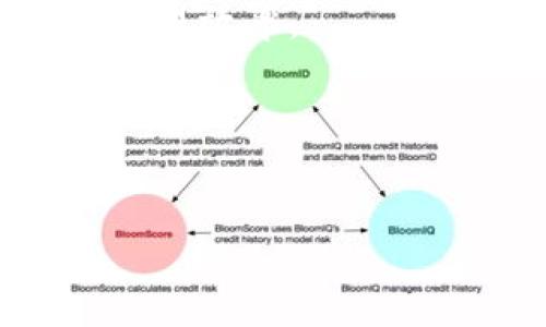 提到“OKB”和“Tokenim”这两个词可能是指在区块链技术或数字货币领域中的项目或交易平台。OKB是OKEx交易平台推出的原生代币，而Tokenim则可能与某种形式的数字资产或代币有关。如果你需要想要理解OKB如何与Tokenim相连接，以下是一些思考方向。

### 如何从OKB提到Tokenim

了解OKB及其背景
OKB是源自于知名的加密货币交易平台OKEx的数字资产，代表了用户在平台上进行交易和投资时的一种权利以及享受相应折扣和收益的凭证。自发布以来，OKB的流通性和应用范围不断扩大，逐渐成为了交易者和投资者眼中一种重要的资产。

Tokenim的定义与功能
Tokenim是一个相对较新的概念，可能是某个新兴的去中心化金融（DeFi）项目，也可能指的是与某些资产相关联的代币。在最新的区块链生态系统中，Tokenim可以是为了某种特定目的而设计的代币，包括社区治理、流动性提供等。

OKB与Tokenim的潜在联系
那么，OKB如何与Tokenim相提并论呢？首先，两者都有可能存在于去中心化应用（dApps）或智能合约平台上。目前，很多交易平台都在寻求与DeFi项目结合以提升流动性和用户体验。OKB的用户可能通过Tokenim获得额外的增值服务。

未来趋势
展望未来，加密货币的世界依然处于快速发展的阶段。随着越来越多的投资者进入这一领域，OKB和Tokenim这样的代币可能会成为新一轮投资的热点。加密市场的不断变化呼吁着更灵活的交易策略和更高效的技术手段。对于普通投资者而言，了解其发展潜力是非常重要的。

### 相关问题

问题一：如何选择适合的数字货币投资项目？
在面对形形色色的数字货币和投资项目时，选择合适的项目至关重要。建议关注以下几点：
1. **项目团队**：了解项目背后的团队是关键，团队成员的背景和经验往往决定项目的成功与否。
2. **市场需求**：观察项目所解决的问题及其市场潜力，判断其用户基础是否足够广泛。
3. **技术实力**：技术的可行性和创新性也值得关注，确保项目具备良好的技术支持和发展潜力。
4. **社区支持**：一个强大的社区能为项目增加人气和使用率，社区的互动和反馈也十分重要。
有点遗憾的是，很多新手投资者往往忽视了这些重要因素，因此在投资前应该花一些时间做好功课。

问题二：OKB在区块链未来中的角色如何？
随着区块链技术的不断推陈出新，OKB作为原生代币的角色也在不断演变。以下几个方面非常值得关注：
1. **交易所的变革**：作为交易平台的代币，OKB将继续在交易所中发挥重要作用，用户用OKB进行交易可享受手续费折扣，提升交易效率。
2. **跨链整合**：OKB在跨链互操作性方面的潜力也让人兴奋，未来可能会与多个区块链网络进行整合，提升其应用的广泛性。
3. **DeFi服务扩展**：随着DeFi的兴起，OKB可能会融入更多的去中心化金融产品，提供更广泛的服务，如借贷、质押等。
真心觉得，OKB将会在未来的区块链生态中扮演更为积极的角色，成为用户与平台间的桥梁。

希望以上这些内容能够帮助你理解OKB与Tokenim之间的关系，并激发你对加密货币未来发展的更深层次思考。