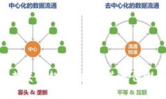 Tokenim的未来发展趋势：揭示其升值潜力及市场动
