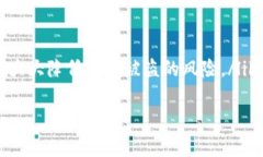 如果您忘记了Tokenim的登录密码，不需要太担心，