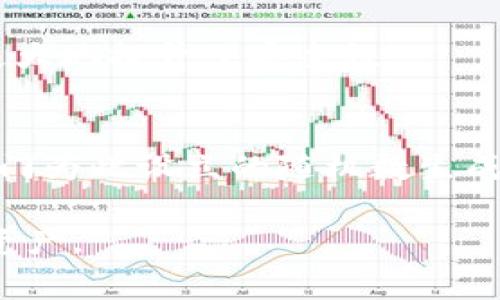 Tokenim及其他区块链相关应用中，私钥的确是区分大小写的。这意味着在输入或处理私钥时，任何字母的大小写都被视为不同的字符。如果用户错误地改变了字母的大小写，比如将字母大写变为小写，或者反之，都会导致私钥无法正确识别，从而无法正常使用。

### 关于私钥区分大小写的特点
私钥通常由一串字符组成，包括字母和数字。在大多数加密货币和区块链网络中，私钥的格式都是基于某种加密算法，比如ECDSA（椭圆曲线数字签名算法）。在这些系统中，字母的大小写实际上会影响到输入的私钥的唯一性。因此，在生成、存储或共享私钥时，务必要保证字符的正确性。

### 如何有效管理和保护私钥
1. **保护私钥安全**：由于私钥是访问和控制资产的关键，所以应确保把私钥保存在安全的地方。使用密码管理器或硬件钱包来存储私钥是较为安全的选择。

2. **避免手动输入**：如果可以，尽量避免手动输入私钥，因为在这个过程中容易出现错误。复制粘贴时，也要特别注意格式，包括大小写。

3. **双重确认**：在输入或使用私钥前，最好再确认一遍，确保没有任何拼写错误，包括大小写问题。

4. **备份私钥**：在不同安全环境下进行备份，可以确保万一发生丢失或损毁，可以依然找回。

### 相关问题探索

#### 问题1：私钥丢失后该怎么办？
如果用户丢失了私钥，那么遗憾的是，他们将会失去对相关资产的控制。私钥是一种用来签署交易和验证身份的关键，没有它就无法访问区块链上的资金。因此，预防和备份是事先必须做好准备的事情。

在这种情况下，建议在策略上应考虑使用多重签名钱包。通过这种方式，即使丢失一个私钥，仍然可以通过其他私钥进行访问，这极大地提升了安全性。

#### 问题2：如何生成安全的私钥？
生成私钥时，强烈建议使用受信任的加密工具或库，这些工具能够保证生成的私钥具有高度的随机性和复杂性。比如，可以使用专门为此设立的随机数生成器，并确保生成的私钥长度符合该加密算法的要求。

总之，私钥的安全性在区块链世界中起到了至关重要的作用。希望每一位用户都能对此有充分的意识与理解，保护好自己的数字资产。