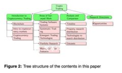 “Tokenim”这个词在中文中通常指的是“代币管理