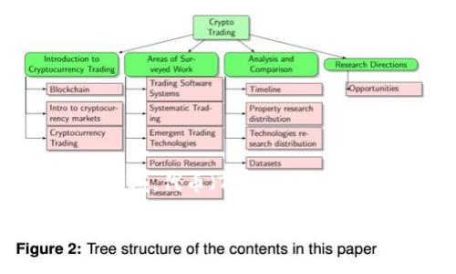 “Tokenim”这个词在中文中通常指的是“代币管理”或“代币化”，具体的翻译可能会因为上下文而有所不同。在区块链和加密货币的领域，代币（Token）是指在区块链网络上发行的数字资产。它们可以代表各种资产或者权利，其应用范围包括但不限于支付手段、权益证明、数字资产交易等。

如果你有更多详细的背景或上下文，或者想知道关于Tokenim在特定领域的含义，请告诉我，我会更深入地帮助你理解。