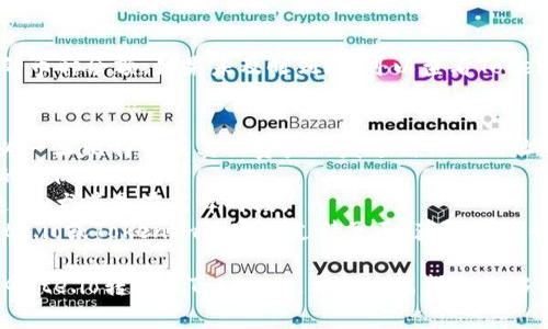 将数字资产从Gate.io转移到Tokenim的步骤相对简单，但同时也需要谨慎操作。以下是详细的步骤和一些重要注意事项，帮助您安全地完成转币操作。

### 1. 准备工作
在开始转币之前，确保您在Gate.io和Tokenim上都拥有账户并完成了必要的身份验证。这是保证交易顺利进行的前提。

### 2. 登录Gate.io
首先，您需要登录到您的Gate.io账户。确保您使用的是安全的网络连接，以防止信息泄露。

### 3. 查找要转移的币种
在Gate.io的首页，请导航到“钱包”或“资金管理”栏目，找到您希望转移到Tokenim的币种，并确保该币在Tokenim上也是支持的。

### 4. 获取Tokenim的充值地址
接下来，您需要在Tokenim上找到您的币种充值地址。在Tokenim平台上找到“充值”选项，选择与您在Gate.io上要转移的币种相同的币种，然后复制系统生成的充值地址。

### 5. 提币申请
回到Gate.io，找到您要提现的币种，点击“提币”或“提现”选项。在弹出的页面中，输入以下信息：
- **提币地址**：粘贴您在Tokenim上复制的充值地址。
- **提现数量**：输入您想要转移的币种数量。
- **提现手续费**：请注意Gate.io通常会收取一定的手续费。

### 6. 验证和确认
在您提交提币请求之前，Gate.io会要求您进行身份验证。这可能包括二次验证（如手机验证码或安全邮箱验证）。您需要按照提示完成验证流程。

### 7. 等待确认
一旦您提交了提币申请，稍等片刻，您可以在Gate.io的提币记录中查看交易状态。通常情况下，提币需要一定的区块确认时间，您需要耐心等候。

### 8. 检查Tokenim余额
当提币交易确认完成后，您应该在Tokenim的账户中看到相应的币种余额。如果未及时到账，可以查看Tokenim的“充值记录”以确认交易状态。

### 注意事项
1. **地址准确性**：确保您复制的充值地址没有任何错误，因为一旦比特币或其他资产被发送到错误地址，资金将无法找回。
2. **网络费用**：请注意网络费用问题，这会影响您最终到账的实际币种数量。
3. **交易时间**：加密货币网络的拥堵情况可能会影响交易速度，尤其是在高峰时段。
4. **常见问题**：如果您在转移过程中遇到问题，可以查看Gate.io或Tokenim的官方支持页面，获取更多帮助。

通过上述步骤和注意事项，您将能够安全有效地将数字资产从Gate.io转移到Tokenim。希望这篇指南能够帮助到您！如果您还有其他问题，欢迎随时提问。