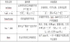 将交易所的币转到Tokenim的具体步骤与流程，接下