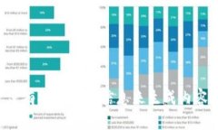 没有提供足够信息来生成内容。