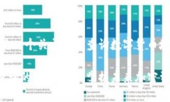 当然可以，下面是一个关于如何查询数字货币地