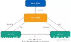 TokenIM收益的未来发展趋势及其潜力分析