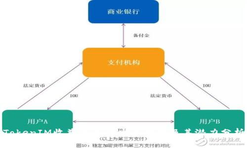 TokenIM收益的未来发展趋势及其潜力分析