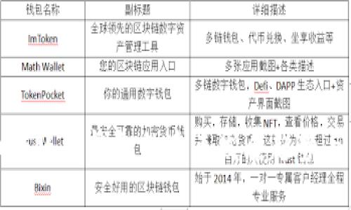 数字货币转账到钱包的未来发展趋势与实践指南