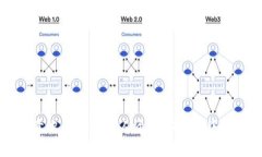 在2023年10月之前的信息中，比特派钱包（Bitpie