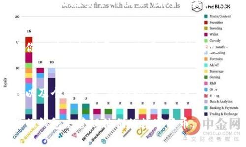 在加密货币的世界里，选择一个合适的钱包至关重要，尤其是比特币钱包。对于需要导入JSON格式私钥或者助记词的用户来说，了解哪些钱包支持这一功能变得尤为重要。以下是一些支持导入JSON的比特币钱包，以及如何选择合适的钱包的建议。

什么是比特币钱包的JSON导入？
比特币钱包是存储和管理比特币的一种工具。在使用比特币钱包时，用户通常会被要求提供私钥或助记词来恢复或导入他们的资金。而JSON格式的私钥通常是用来备份和恢复钱包的，有些钱包允许用户通过导入该格式来快速恢复他们的资产。

支持JSON导入的比特币钱包
在市场上，有一些受欢迎的比特币钱包支持导入JSON格式的私钥。以下是几个值得考虑的选择：

h41. Electrum/h4
Electrum是一个广受欢迎的比特币钱包，以其轻量级和易于使用而闻名。用户可以通过“导入私钥”功能导入JSON格式的助记词或私钥。Electrum还支持多个平台，包括Windows、MacOS和Linux，非常便利。

h42. Mycelium/h4
Mycelium是一个移动端钱包，专为比特币用户设计。除了标准的私钥导入功能外，它也支持JSON格式的备份。Mycelium的界面友好，适合新手用户，同时也提供了一些高级功能供经验丰富的用户使用。

h43. Blockchain.com Wallet/h4
Blockchain.com Wallet是一个综合性的钱包，除了存储比特币外，还支持多种其他加密货币。用户可以通过导入JSON文件来恢复他们的钱包，界面直观易懂，适合各种级别的用户。

h44. Trezor和Ledger硬件钱包/h4
尽管硬件钱包通常不直接支持JSON格式的导入，但它们允许用户通过其他方式恢复钱包。如果你的私钥或助记词是以JSON形式保存的，你可以导入到这些硬件钱包中，享受更高的安全性。

如何选择一个支持JSON导入的比特币钱包
选择一个合适的比特币钱包不仅仅是看它是否支持某种格式的导入。用户还需要考虑多个因素，比如安全性、易用性、平台支持等。

h41. 安全性/h4
这是选择钱包时最重要的因素之一。无论是软件钱包还是硬件钱包，确保你的资产安全都是首要任务。优选知名品牌，查看是否有成功的安全审计记录。

h42. 易用性/h4
用户体验也是选择钱包的重要因素。对于初学者而言，界面友好且功能简单的钱包更易上手。如果钱包过于复杂，可能会让用户感到困惑。

h43. 客户支持/h4
在遇到问题时，良好的客户支持能帮助用户解决问题。查阅社区意见及用户反馈，了解哪个钱包在客户服务上表现更好。

h44. 跨平台支持/h4
确保你选择的钱包支持你常用的平台，比如手机或电脑。这样一来，你就可以随时随地访问和管理你的比特币。

常见问题

h41. JSON导入安全吗？/h4
真心觉得，这个问题很重要。虽然导入JSON格式的密钥在某种程度上是便捷的，但安全性依然很关键。确保你的JSON文件存储在安全的位置，因为如果文件被窃取，可能会导致你的比特币被盗。因此，始终建议用户在导入密钥后，使用强密码和双重认证来抵御潜在的攻击。

h42. 我可以从其他类型的钱包导入到支持JSON的钱包吗？/h4
有点遗憾的是，直接从不支持JSON格式的钱包导入并不总是可行的。但如果你能提取私钥或助记词，有些钱包会允许你以其他格式导入。你可以查询特定钱包的支持情况，确保你的过渡无缝顺畅。

结束语
选择比特币钱包是一项重要的决策，尤其是对于希望导入JSON格式私钥的用户来说。了解可用的选项、钱包的安全性以及个体需求，将会助你选择一个合适的钱包。希望以上的信息能为你的选择提供一些参考和帮助。

通过以上的内容，希望读者能够更清楚地了解支持JSON导入的比特币钱包，并在保护资产安全的前提下，选择最合适的钱包来管理他们的数字货币。