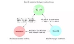 关于＂tokenim是否会被下架＂这一问题，目前尚无