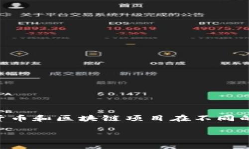 看来你对“tokenim”的图标有一些疑惑，可能是因为它在某些平台或应用上的显示不一致。实际上，许多加密货币和区块链项目在不同的交易所、钱包或社区平台上可能会使用不同的图标。这通常是因为每个平台都有自己的设计标准或品牌定位。

### Tokenim图标的未来发展趋势与设计多样性