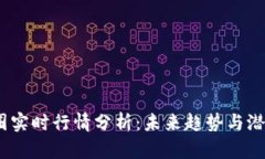 2024年币圈实时行情分析：未来趋势与潜在投资机