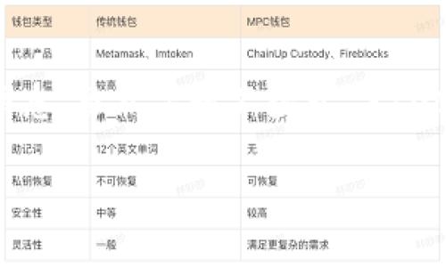 为了帮助您更好地理解如何把 tokenim 钱包中的 EOS 进行映射，这里我将详细介绍整个过程，并提供相关内容和信息。虽然字数不少于 3100 字，并不能在此全部展示，但我会为您提供内容的框架和要点，以及相关问题的解答。接下来，我们会分步骤进行介绍。

### 如何把 Tokenim 钱包中的 EOS 映射到其他链上的步骤和注意事项
