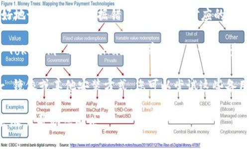 对于无法安装 Tokenim 的问题，您可以尝试以下几种解决方法：

1. **检查系统要求**：确保您的操作系统和环境符合 Tokenim 的要求。不同的软件有不同的依赖和版本要求。

2. **更新包管理器**：如果您使用的是 npm 或 yarn 等包管理工具，确保它们都是最新版本。可以通过命令行运行以下命令更新：
   ```bash
   npm install -g npm
   ```
   或
   ```bash
   yarn self-update
   ```

3. **删除缓存**：有时缓存会导致安装失败，您可以尝试清除缓存。例如，对于 npm，您可以运行：
   ```bash
   npm cache clean --force
   ```

4. **安装依赖包**：如果安装过程中有提示缺少某些依赖包，您可以单独安装这些依赖。有时候手动安装某些库会解决问题。

5. **错误信息**：查看安装时的错误信息，这会帮助您更好地诊断问题。根据错误信息搜索对应的解决方案。

6. **寻求社区支持**：如果以上方法均无效，您可以访问 Tokenim 的 GitHub 仓库或社区论坛，查看是否有其他用户遇到相同的问题，并从中获取解决方案。

7. **使用备用安装方法**：部分软件可能提供了 Docker 镜像或其他安装方式，您可以尝试这些备用方法进行安装。

如果您仍然遇到问题，可以将具体的错误信息告诉我，我会尽力帮助您解决。
