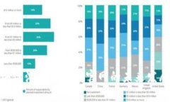 TRC20区块链浏览器查询官网的未来发展趋势分析