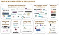 : 比特币账号和钱包：全面解析与实用操作指南