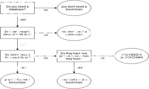   如何在 Tokenim 中将 USDT 转换为现金：完整指南 / 

 guanjianci Tokenim, USDT, 数字货币, 现金转换 /guanjianci 

随着数字货币的发展，越来越多的人开始关注如何将加密货币资产转换为法定货币（现金）。在各种数字货币交易平台中，Tokenim 因其用户友好的界面和高效的操作流程而受到欢迎。本文将详细介绍如何在 Tokenim 中将 USDT（泰达币）转换成现金，并为您解答相关的疑问。

一、Tokenim 简介
Tokenim 是一个支持多种数字货币交易的平台，用户可以在这里进行买卖、转换等多种操作。该平台操作简单，界面清晰，非常适合初学者和经验丰富的交易员。在 Tokenim 上，用户可以存储、管理其数字货币资产，并通过不同的交易对进行交易，包括 USDT。

USDT（泰达币）是一种稳定币，与美元保持1:1的价值关系，使其在数字货币市场中相对稳定。由于这种特性，USDT 被广泛用于交易和避险。许多人希望将其数字货币资产转换为现金，以满足日常生活的需求，但具体的操作流程对于一些用户可能不太清楚。

二、将 USDT 转换为现金的流程
在 Tokenim 中将 USDT 转换为现金，通常有几个主要步骤。以下是详细的步骤流程：

h41. 注册和登录 Tokenim/h4
首先，您需要在 Tokenim 注册一个账户。如果您已经有账户，直接登录即可。注册过程相对简单，只需提供您的电子邮件地址，并设置一个安全的密码。在登录之前，确保您已经完成邮箱验证，这对于账户安全至关重要。

h42. 绑定银行账户/h4
为了将您的 USDT 转换为现金，您需要将银行卡或其他支付方式与 Tokenim 账户进行绑定。进入“账户设置”界面，找到“银行账户”选项，按照提示输入相关信息。不同地区可能允许不同的支付方式，您需要根据自己的情况选择合适的绑定方式。

h43. 充值 USDT 到 Tokenim 账户/h4
在您的 Tokenim 账户中，您需要充值 USDT。进入“资产管理”页面，选择“充值”，复制生成的 USDT 地址，并将相应的 USDT 从其他钱包或交易所转入该地址。请注意，确认转账金额并保证网络确认时间，这样才能及时到账。

h44. 进行 USDT 交易/h4
当您的 USDT 成功到账后，进入交易界面，选择 USDT 交易对。在这里，您需要将 USDT 兑换为您所在国家/地区的法定货币。填写相关交易信息，确认交易条件，最后提交订单。交易完成后，您将获得相应数量的法定货币。

h45. 提现为现金/h4
完成USDT转换后，需提现到您绑定的银行账户。在“资产管理”页面中，找到“提现”选项，选择您想要提现的法定货币金额，并确认提现操作。请注意，有些平台在提现时可能会收取一定的手续费，具体费用需查看平台规则。

三、常见问题解答

1. 在 Tokenim 中转换 USDT 需要多长时间？
在 Tokenim 中，将 USDT 转换为法定货币的时间取决于多个因素，包括市场状况、交易的类型以及网络确认的速度。通常情况下，对于大多数用户来说，USDT 的充值过程在 30 分钟到 2 小时之内完成。但交易的执行时间相对较快，几乎是实时的。

一旦您提交了提现请求，到账时间可能会有所不同。通常情况下，提现到银行账户可能需要 1 到 3 个工作日，这主要取决于银行的处理时间及 Tokenim 的审核机制。为了提高交易的顺畅程度，建议用户在高峰时期避开交易，选择合适的时间进行操作。

2. 如果我的 USDT 转换失败，该怎么办？
在 Tokenim 交易过程中，万一遇到 USDT 转换失败的情况，您可以采取以下几步来解决：

首先，检查失败原因。一般情况下，系统会反馈失败的理由，例如网络问题或交易对的不匹配。了解失败原因后，您可以尝试重新进行交易，确保选择正确的交易对。

其次，查看自己的 USDT 余额是否足够。在兑换之前，确保账户中有足够的 USDT 进行交易。如果余额不足，你需要充值足够的 USDT再进行转换。

如果遇到技术故障或系统Bug，联系 Tokenim 的客服进行咨询。客服通常会及时解决问题，并提供详细的帮助和支持。

3. 如何保证在 Tokenim 中交易的安全性？
在 Tokenim 中交易的安全性是每个用户都关心的问题。为了保证交易安全，您可以遵循以下几条建议：

首先，启用两步验证。Tokenim 支持双因素验证（2FA），通过绑定您的手机号码与邮箱，可以在登录时增加一个安全层级。这一额外的确认步骤能够大幅降低账户被盗取的风险。

其次，定期更改密码。使用复杂的密码，并定期进行更新，能够有效增强账户的安全性。同时，避免在多个网站上使用相同的密码。

另一个重要因素是保持警惕，避免收到的疑似钓鱼邮件和链接。务必确保您访问的是 Tokenim 的官方页面，谨防上当受骗。

4. Tokenim 收取的手续费如何计算？
Tokenim 的手续费政策视不同的交易方式而异。通常情况下，平台会在用户进行交易前，列出相关的费用，包括充值手续费、交易手续费和提现手续费。在进行 USDT 转换时，需要注意以下几点：

首先，了解交易费用。Tokenim 通常会收取一定比例的交易手续费，通常是交易金额的 0.1%-0.2%，具体费用会在交易页面中显示。了解这一点能帮助您更好的做出成本分析。

其次，提现手续费。在将资金提现到您的银行账户时，Tokenim 可能会收取固定费用或按金额比例收取费用。提现费用和时间因银行不同而异，应提前询问。

最后，投资者在选择交易时间也应考虑费用。例如在市场波动较大的时段，有可能导致更高的交易成本，因此，为了最大化利润，选择合适的交易时机至关重要。

综上所述，在 Tokenim 中将 USDT 转换为现金的流程并不复杂，但用户在操作时却需注意安全性及相关费用，经过了解实际操作步骤后，转化资产的过程将变得更加轻松便捷。
