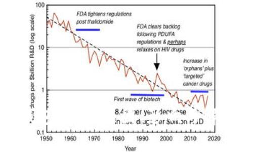 以太钱包拥堵：原因、影响与解决方案