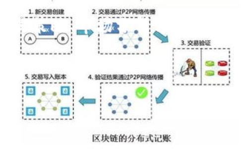 bianotiTokenim海外版下载：一个全新交易体验的指南/bianoti
Tokenim, 海外版, 下载, 交易平台/guanjianci

随着加密货币的不断发展，越来越多的用户开始关注如何有效地进行数字资产的交易。Tokenim作为一款新兴的数字货币交易平台，凭借其安全性和便利性受到用户的广泛欢迎。在这篇文章中，我们将详细介绍Tokenim的海外版下载，并提供有关如何使用该平台进行交易的全面指南。

什么是Tokenim？
Tokenim是一款创新的数字货币交易平台，旨在为用户提供一个安全、快捷、便捷的交易环境。它支持多种主流数字货币的交易，包括比特币、以太坊和其他ERC20代币，用户可以根据自己的需求进行选择。此外，Tokenim还提供了丰富的交易工具和指标，帮助用户进行更为精准的市场分析。

同时，Tokenim平台注重用户体验，界面友好易操作。用户可以通过PC端或移动端轻松访问平台，进行开户、充值以及交易等操作，为用户提供了极大的便利。

Tokenim海外版下载的步骤
如果您希望在海外使用Tokenim，您需要首先下载其海外版应用。以下是下载的详细步骤：
ol
    listrong访问官方网站：/strong首先，您需要通过浏览器访问Tokenim的官网，确保您访问的是官方正版网站，以避免下载到伪造应用。/li
    listrong选择下载版本：/strong在官网的首页，您会看到不同版本的下载链接，选择“海外版”下载。/li
    listrong安装应用：/strong下载完成后，点击安装包，按照提示完成安装过程。/li
    listrong注册账户：/strong安装完成后，打开应用，您需要注册一个新账户，填写相关信息后即可成功注册。/li
    listrong验证身份：/strong为了保护用户的资产安全，Tokenim会要求用户进行身份验证，请根据提示上传所需的身份证明文件。/li
    listrong充值及开始交易：/strong身份验证通过后，您可以选择不同的充值方式，将资金转入您的Tokenim账户，接下里就可以进行交易了。/li
/ol

Tokenim的主要功能与特点
Tokenim作为一个创新的交易平台，具有多项功能和特点：
ul
    listrong多种交易对支持：/strongTokenim支持多种数字货币交易对，用户可以根据自身需求灵活选择。/li
    listrong安全保障：/strong平台采用先进的加密技术为用户的资产保驾护航，确保交易的安全性。/li
    listrong实时行情与技术分析：/strong用户可以获得实时的市场行情以及多种技术分析工具，帮助做出明智的交易决策。/li
    listrong用户友好的界面：/strongTokenim提供清晰、易于操作的界面，无论新手还是专业人士都能轻松上手。/li
/ul

与Tokenim相关的常见问题

1. Tokenim的安全性如何？
Tokenim平台为了确保用户的资金安全，采取了多项安全措施。例如，平台采用先进的SSL加密技术，确保用户交易信息的安全；同时，Tokenim支持双重认证，增加账户的安全性。此外，平台会定期进行安全审计以及漏洞测试，确保系统的安全性。在资金管理方面，Tokenim采用冷钱包存储大部分资金，以降低黑客攻击的风险，确保用户资产的安全。

除此之外，Tokenim对用户的身份验证程序也是非常严格的，用户在注册时需要提供身份证明文件，以确保账户的真实身份，从而减少欺诈行为的发生。平台也建议用户定期更改密码和启用双重认证，进一步提升账户安全。

2. Tokenim的交易费用是什么？
Tokenim的交易费用相对竞争对手较为合理。交易费用主要由三个部分组成：交易费、提现费和充值费。具体费率会根据市场情况略有变化，用户在开户后可以在其账户管理中查看具体费用信息。

一般来说，Tokenim的交易费是平台收取的主要费用，通常是按交易金额的一定比例计算。用户发起买入或卖出订单时，平台会从交易完成后的余额中自动扣除相应的交易费用。提现费用通常是固定的，与用户提取的金额无关。此外，充值一般不会收取费用，但某些特定充值方式可能会产生少量手续费，用户可以在充值页面查看详情。

3. Tokenim的客户服务如何？
Tokenim非常重视用户体验，因此在客户服务方面也下了很大功夫。平台提供多种客户支持渠道，包括在线客服、邮箱支持和社交媒体支持，用户可以根据自己的需求随时联系我们。

在线客服是Tokenim提供的即时支持服务，用户可以在工作时间内通过平台的聊天窗口与客服代表进行实时沟通，以便解决相关问题。而通过邮箱支持，用户可以将问题发送到官方客服邮箱，客服将在24小时内进行回复。Tokenim还在社交媒体平台上建立了官方账号，用户可以通过私人信息与运营团队联系，进一步获取帮助。

此外，Tokenim还提供了详细的自助帮助中心，收录了大量常见问题的详细解答以及使用指南，用户在遇到问题时可以先查看此栏目，若不能解决再联系客户服务。

4. Tokenim是否适合新手使用？
Tokenim的设计理念注重用户体验，因此非常适合新手使用。首先，平台提供了简单明了的用户界面，用户可以轻松找到所需功能。同时，在注册和交易流程中，Tokenim会提供详细的操作指导，帮助新来用户尽快上手。

其次，Tokenim还设计了模拟交易功能，让新手可以在不冒任何风险的情况下练习交易，熟悉平台操作。此外，Tokenim的帮助中心中有丰富的学习资源，包括交易策略、市场分析方法等，可以帮助新手提高自己的交易技能。

总体来看，Tokenim是一个对新手友好的平台，不仅提供了一系列的工具与资源帮助新用户快速适应交易环境，同时也保证了交易的安全性与高效性。

综上所述，Tokenim海外版不仅提供了安全、便捷的交易体验，还具备多种适合不同用户群体的功能与支持，可以说是新一代数字货币交易平台的佼佼者。