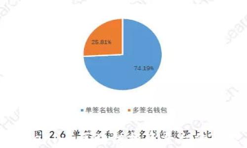 
欧易与Tokenim：区块链投资平台的比较与分析