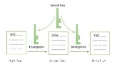 如何在Tokenim平台上添加合约地址并获取代币指南
