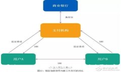 :如何通过Tokenim钱包使用合约地址购买数字货币