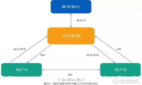 :
如何通过Tokenim钱包使用合约地址购买数字货币