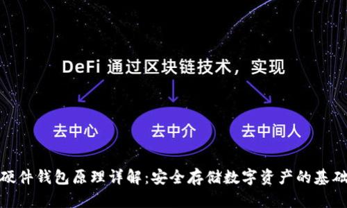 硬件钱包原理详解：安全存储数字资产的基础