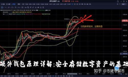 硬件钱包原理详解：安全存储数字资产的基础