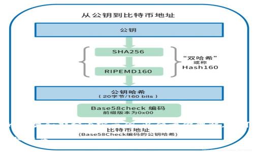 提示：由于文章内容较长，我将提供大致的框架和部分内容示例，以便于你理解。您可以根据这个框架进行扩展。以下是草稿：

KDPay钱包使用教程：从入门到精通的完整指南