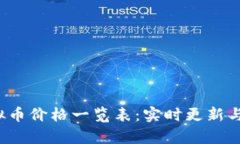 2023虚拟币价格一览表：实时更新与市场解析