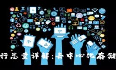 TokenIM发行总量详解：去中心化存储的未来趋势