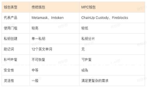 如何安全唤醒Tokenim私钥：全面指南与最佳实践