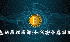 硬件钱包的原理图解：如何安全存储加密货币