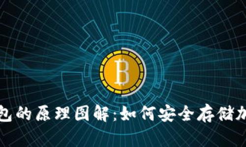 硬件钱包的原理图解：如何安全存储加密货币