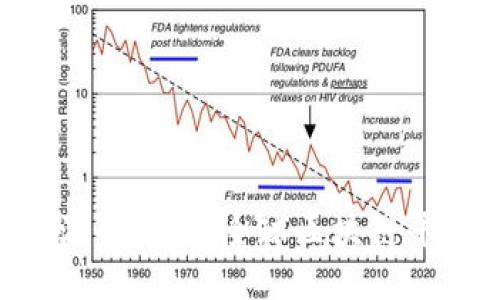 Tokenim与比特派的比较：全球区块链平台的优势与挑战