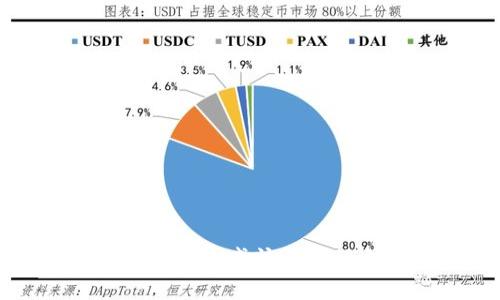 自己无法生成该请求的内容